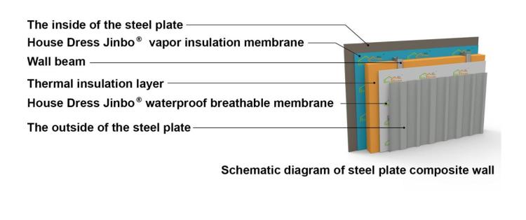 Ordinary Plastic Film vs Breathable Membrane from Xiashi Packing price